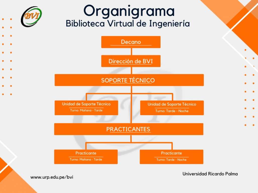 Organigrama