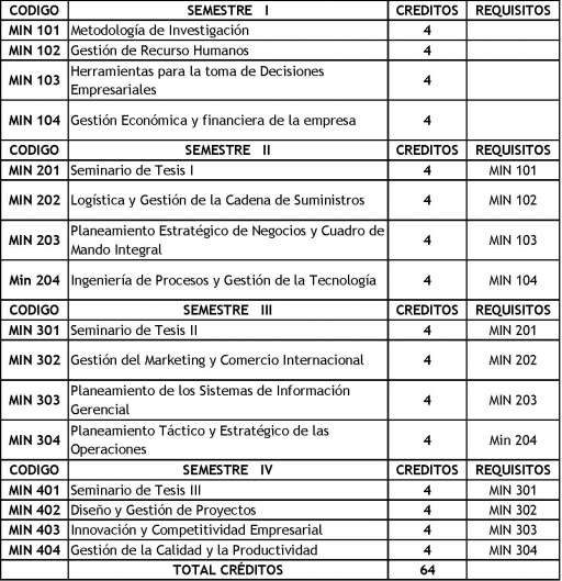Ver Requisitos de Admision