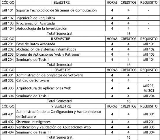 Columna 1