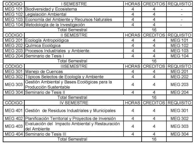 Ver Requisitos de Admision