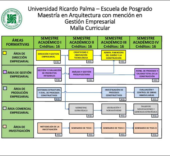 La Maestria desarrolla sus actividades academicas: de Marzo a Julio; Agosto a Diciembre. La programacion horaria posibilita desarrollar otras actividades, su duracion es de 04 semestres academicos. Las sesiones de aprendizaje son presenciales, dos veces por semana: jueves 18:30 hrs. a 21:30 hrs. y sabado de 8:00 hrs. a 14:00 hrs. y de 15:00 hrs. a 18:00 hrs.
