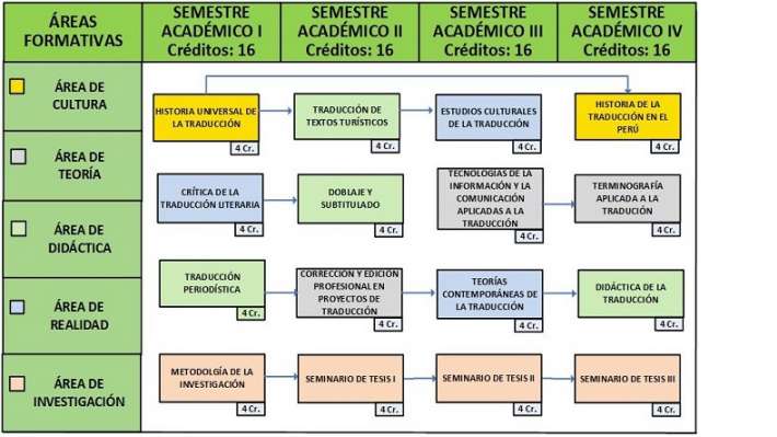 Ver Proceso de Admision