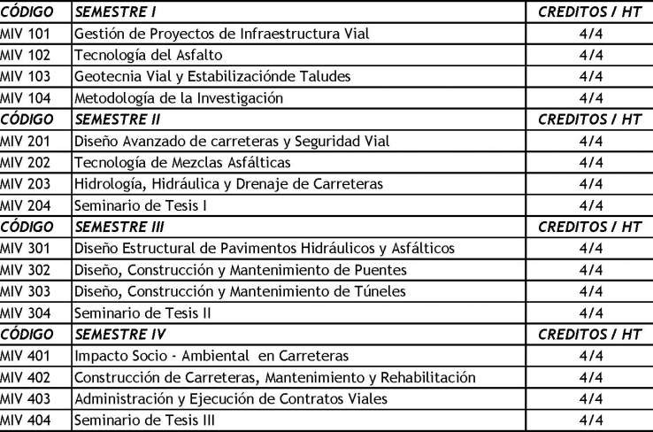 Ver Requisitos de Admision