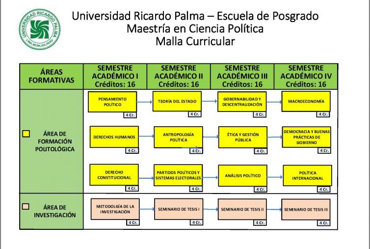 Horario de clases:Dos veces por semana los dias Viernes de 07:15pm a 10:15pm y Sabado de 08:00am a 06:30pm