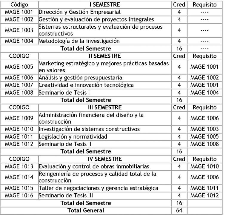 Ver Requisitos de Admision