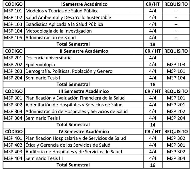Ver Requisitos de Admision