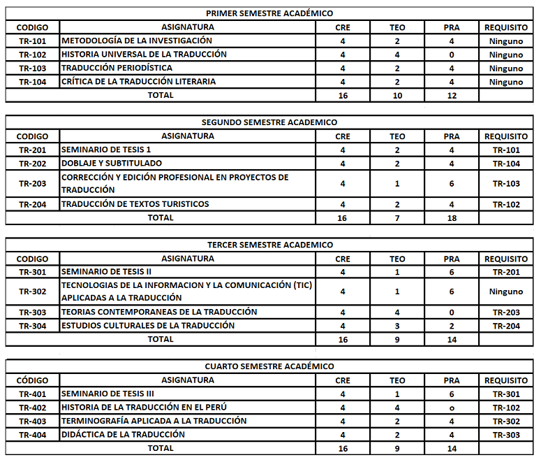Ver Proceso de Admision