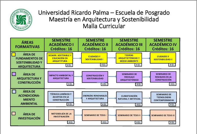Horario de Clases:Son dos veces por semana los dias Sabados y Domingo de 08:45 am a 02:45 pm