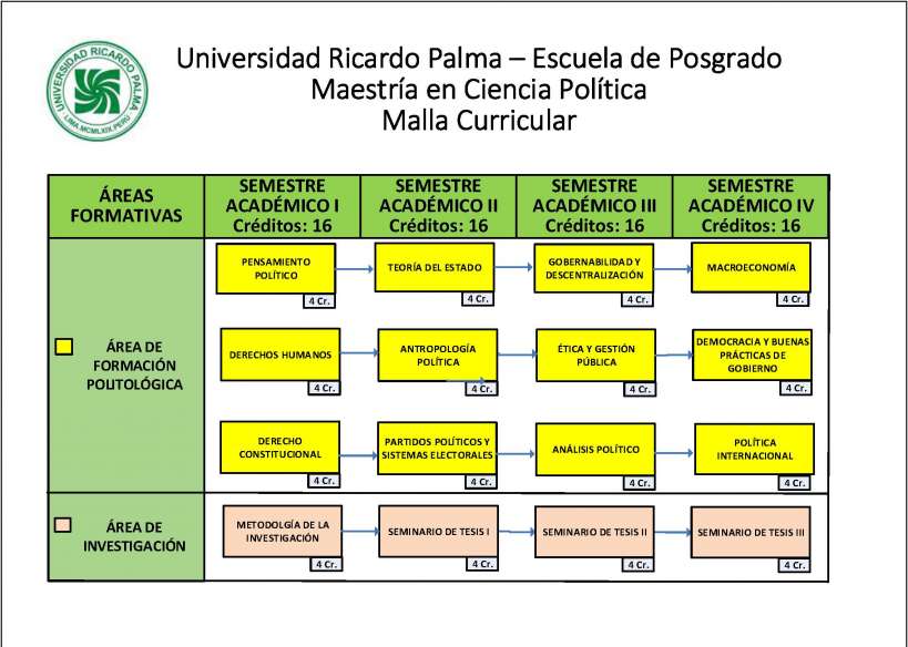 Horario de clases:Dos veces por semana los dias Viernes de 07:15pm a 10:15pm y Sabado de 08:00am a 06:30pm