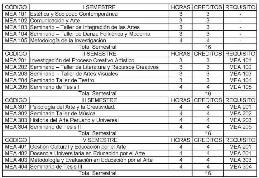 Ver Cronograma de Admision