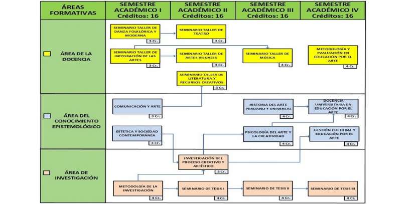 La Maestria tiene una duracion de cuatro semestres (16 meses de Estudios) y esta programada en un horario que permite combinar los estudios con las otras actividades:Primer y Segundo semestre: Viernes de 17.00 a 22.15 hrs. y Sabado de 8.00 a 17.00 hrs. Tercer y Cuarto semestre: Viernes de 17.00 a 22.15 hrs. y Sabado de 08.00 a 14.00 hrs.  “En esta Maestria se podra elaborar la Tesis mientras se estudia y, obtener el Grado de Maestro, tan luego como se logre la Cons