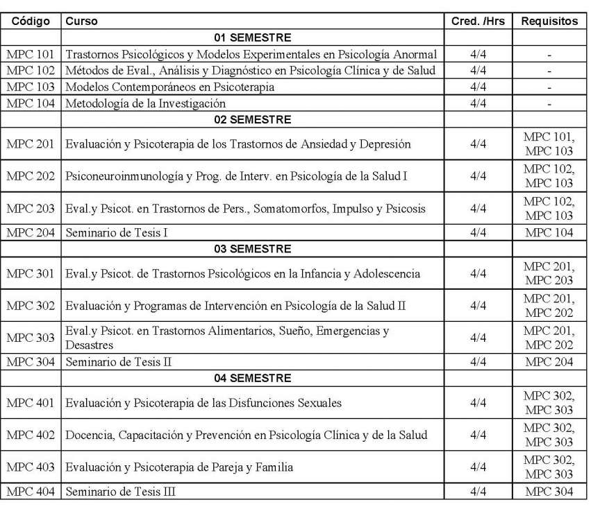 Ver Requisitos de Admision