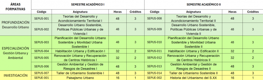 INSCRIPCINDel 02 de junio al 01 de agosto de 2025INFORMESEnva tus documentos al correo mairapimentelurpedupeINVERSINInscripcin S 15000Matrcula S 30000Pensiones S95000 mensuales cinco cuotas por semestreConstancia de ingreso S 5000No cubre cost-0001