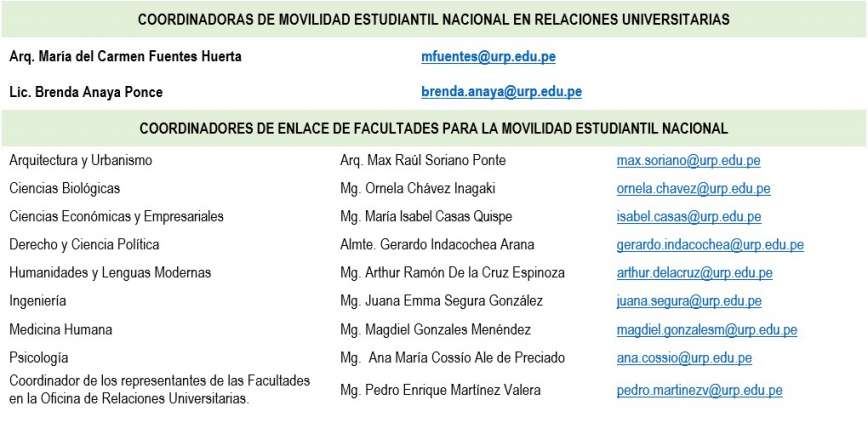 Universidad Privada Antenor Orrego, con sede en la ciudad de Trujillo, es una casa superior de estudios privada y sin fines de lucro. Actualmente cuenta con dos campus, uno en la ciudad de Trujillo y el otro en la ciudad de Piura. Fue creada a partir de la aprobacion de la Ley Nº 24879, promulgada el 26 de julio de 1988. Su nivel cientifico, tecnologico y humanistico, busca cooperar con los esfuerzos colectivos de la region, asi como participar en el logro de los objetivos d