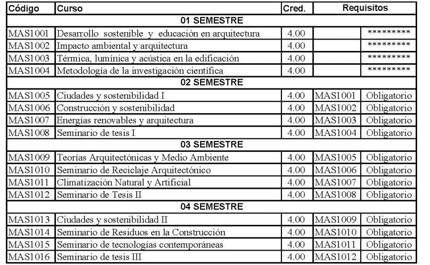 Ver Requisitos de Admision