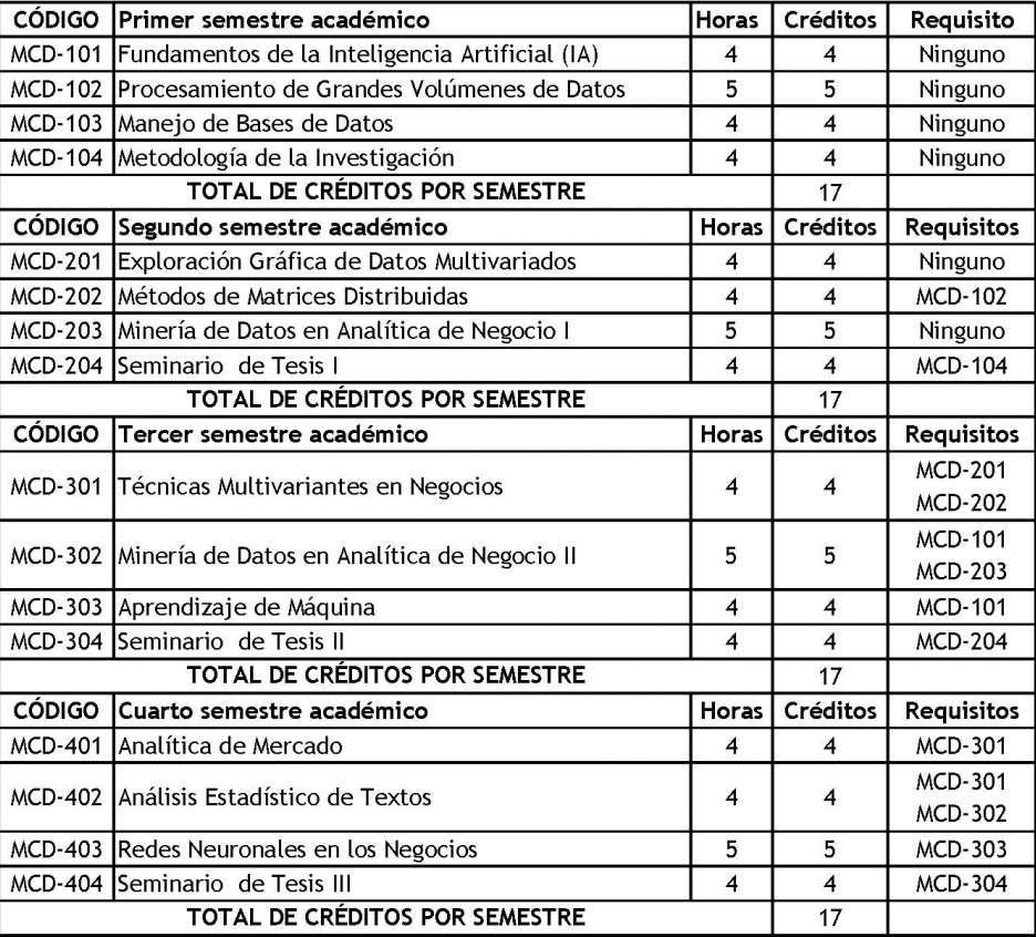 Ver Requisitos de Admision