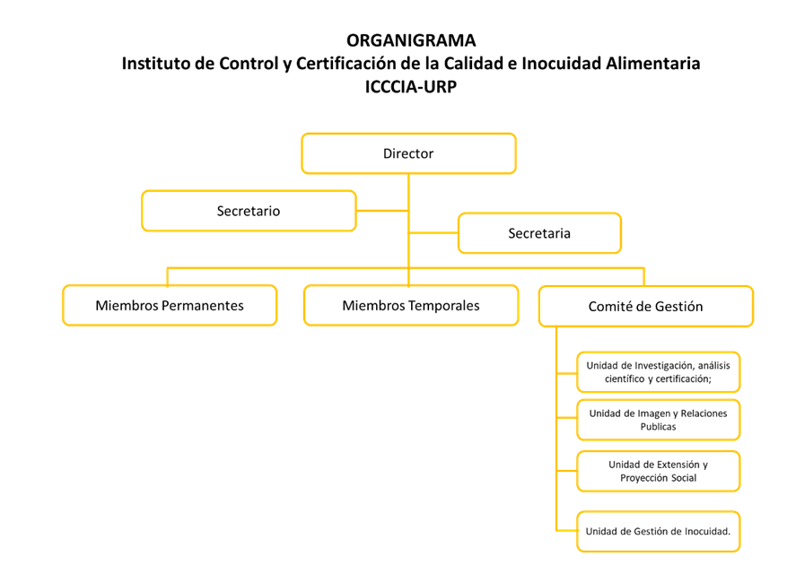 Organigrama